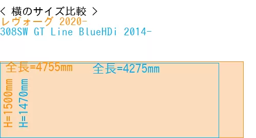 #レヴォーグ 2020- + 308SW GT Line BlueHDi 2014-